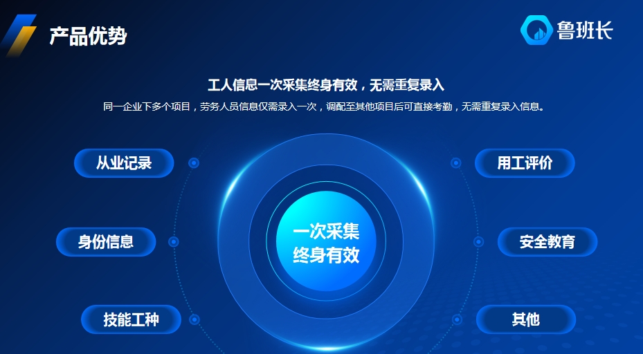 魯班長產品優勢