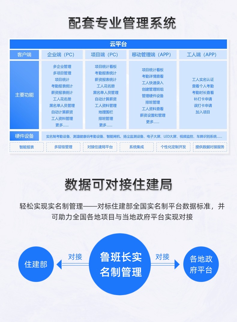 魯班長(zhǎng)工地打卡系統(tǒng)