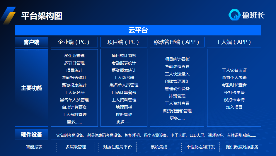 四大管理難題 智慧工地系統方案輕松解決